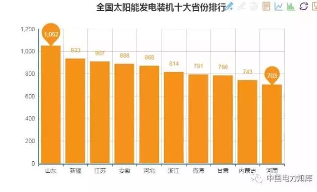 收藏｜2017年全國(guó)電力版圖出爐！