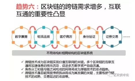 全球區(qū)塊鏈應(yīng)用十大趨勢(shì)：區(qū)塊鏈技術(shù)與監(jiān)管存在沖突，但矛盾有望進(jìn)一步調(diào)和