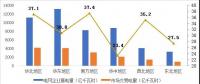 2017年哪些區(qū)域銷售電量市場化程度高？請看中電聯(lián)獨家分析