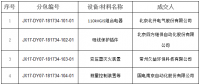 國網（江西）2017年第七、八次物資單一來源招標中標結果