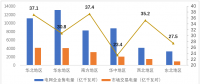 中電聯(lián)：2017年度全國電力市場(chǎng)交易信息簡要分析