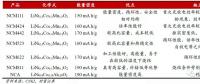 作為世界第一動力電池大國，中國為何造不出NCA電池？