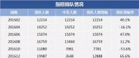 2018年“第一搖”，估計有近20萬人爭搶電動汽車指標(biāo)