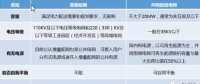 增量配網(wǎng)、微電網(wǎng)、能源互聯(lián)網(wǎng)等國家試點的區(qū)別與作用