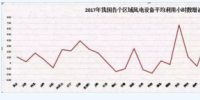 2018年 我國(guó)風(fēng)電行業(yè)面臨的<font color=