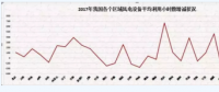 2018年 我國風(fēng)電行業(yè)面臨的三個挑戰(zhàn)！