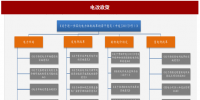 2017年我國(guó)電網(wǎng)行業(yè)電改政策思路、進(jìn)程及增量<font color=
