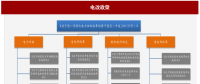 2017年我國(guó)電網(wǎng)行業(yè)電改政策思路、進(jìn)程及增量配網(wǎng)分析（圖）