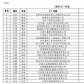 工信部公布第二批綠色工廠名單 天合、中來、晶科、隆基綠能等上榜