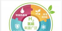 一文讀懂｜國家能源集團為什么要發(fā)展氫能？還有哪些企業(yè)正在謀篇布局？