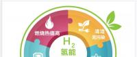 一文讀懂｜國家能源集團(tuán)為什么要發(fā)展氫能？還有哪些企業(yè)正在謀篇布局？