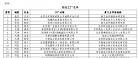 工信部公布第二批綠色工廠名單 天合、中來、晶科、隆基綠能等上榜