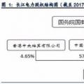 全球水電龍頭：長(zhǎng)江電力！