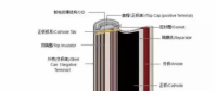 新能源車補(bǔ)里提到的電池能量密度到底是什么？各鋰電企業(yè)做到什么水平？寧德時(shí)代、比亞迪、沃特瑪......