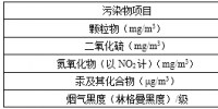 天津：《火電廠大氣污染物排放標(biāo)準(zhǔn)》（征求意見(jiàn)稿）：新建火電機(jī)組氮氧化物排放<font color=