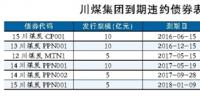 川煤集團(tuán)深陷債務(wù)泥潭：兩年6次違約 經(jīng)營<font color=
