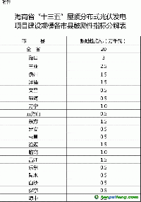 關(guān)于印發(fā)<font color=