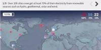 可再生能源勢不可擋！全球超過100個城市已實現(xiàn)可再生能源供電