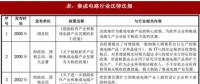 2018年我國集成電路行業(yè)管理體制、主要法律法規(guī)及政策