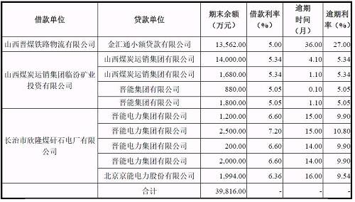 再爆雷！山西國際電力集團(tuán)子公司被曝1.79億債務(wù)違約