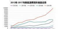 2017年新能源乘用車市場全景分析