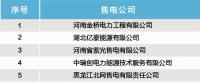 17家！北京電力交易中心發(fā)布售電公司注冊公示公告