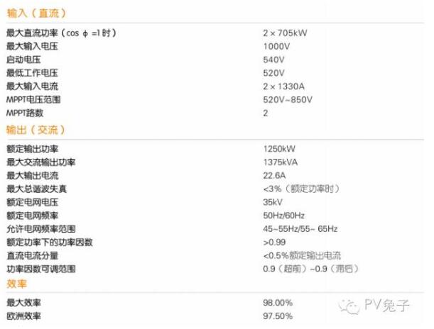 如何估算自家屋頂光伏電站的發(fā)電量？