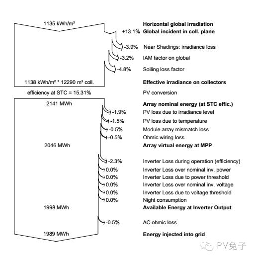 如何估算自家屋頂光伏電站的發(fā)電量？