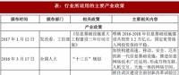 2017年我國(guó)光纖光纜行業(yè)監(jiān)管體制、法律法規(guī)及產(chǎn)業(yè)政策