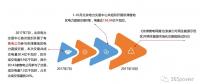 干貨丨華北、華中區(qū)域2017售電市場(chǎng)情況