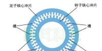 發(fā)電機(jī)專題-雙饋風(fēng)力發(fā)電機(jī)的結(jié)構(gòu)