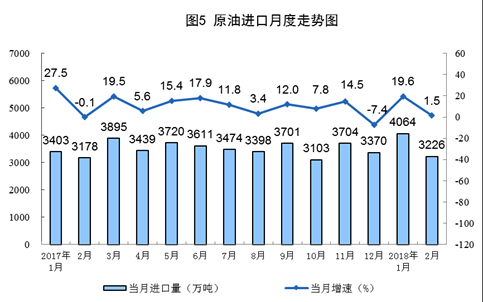 統(tǒng)計局發(fā)布1-2月份能源生產(chǎn)情況：火電同比增長9.8%