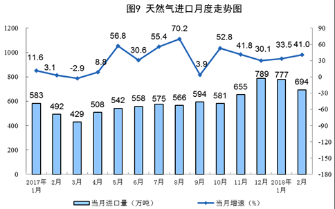 統(tǒng)計局發(fā)布1-2月份能源生產(chǎn)情況：火電同比增長9.8%