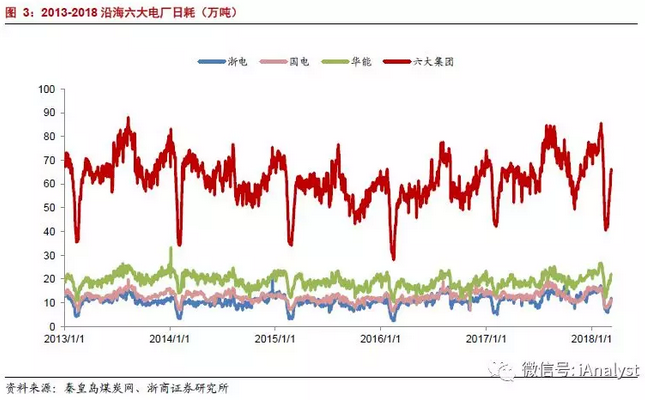 火電盈利預(yù)期改善 最該關(guān)注什么？
