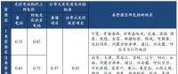 光伏行業(yè)降補(bǔ)之后收益幾何？