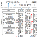 深度丨如何實(shí)現(xiàn)園區(qū)微網(wǎng)的商業(yè)運(yùn)營(yíng)和投資回報(bào)？