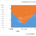 甘肅2018外送電交易新看點(diǎn) 火電、新能源6:4打捆配比 火電保度2毛5