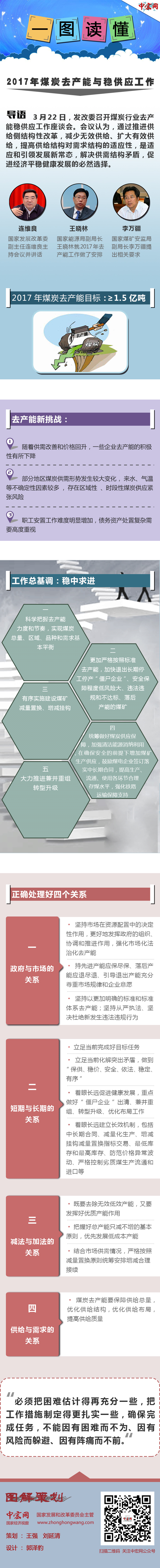 一圖讀懂2017年煤炭去產(chǎn)能與穩(wěn)供應工作。
