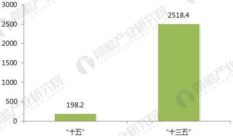 2018年生活垃圾中轉(zhuǎn)站發(fā)展前景分析 將進(jìn)入提升期