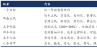 我國(guó)智能電網(wǎng)進(jìn)入到“引領(lǐng)提升”階段，變電智能化年均<font color=