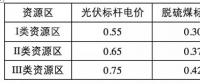 光伏補貼遠(yuǎn)低于其環(huán)境效益！