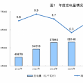 統(tǒng)計(jì)局公布2017年電源增長(zhǎng)情況：全國(guó)發(fā)電量6.5萬(wàn)億千瓦時(shí) 風(fēng)、光、核電增長(zhǎng)較快