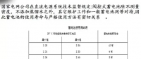 電力知識！變電站蓄電池的維護保養(yǎng)及安裝運行要點
