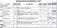 9個(gè)風(fēng)電項(xiàng)目 總投資56.7億元 ！貴州省2018年重大民間<font color=