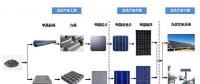 光伏電站的能量回收期到底有多長？