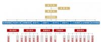 俄羅斯2017年將開建首個海上風(fēng)電場：建設(shè)規(guī)模60MW、總投資1.42億歐元