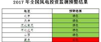 能源局發(fā)布風電投資監(jiān)測預警：2017年6省區(qū)風電投資亮“紅燈”、云南浙江無新建設指標（附通知）