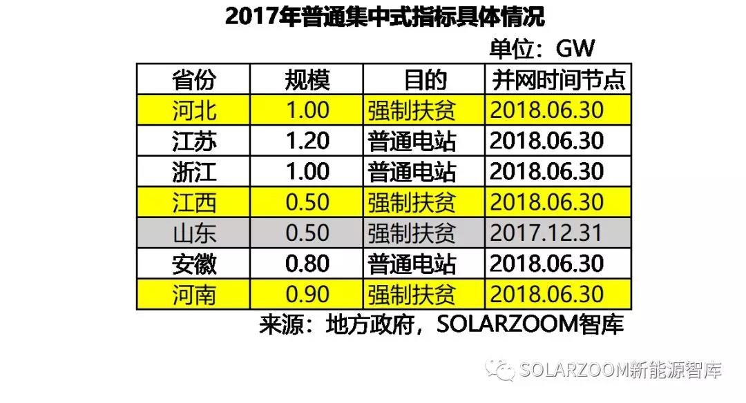 10.87GW！光伏裝機(jī)哪省強(qiáng)？（內(nèi)含各省份詳細(xì)裝機(jī)數(shù)據(jù)分析）