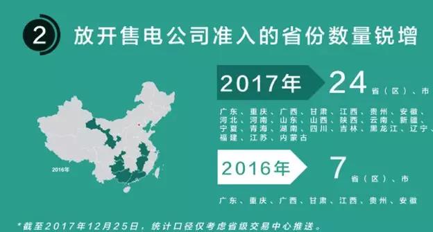 我們調(diào)查了50家售電公司，試圖理解售電公司巨虧的原因