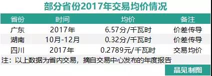 我們調(diào)查了50家售電公司，試圖理解售電公司巨虧的原因